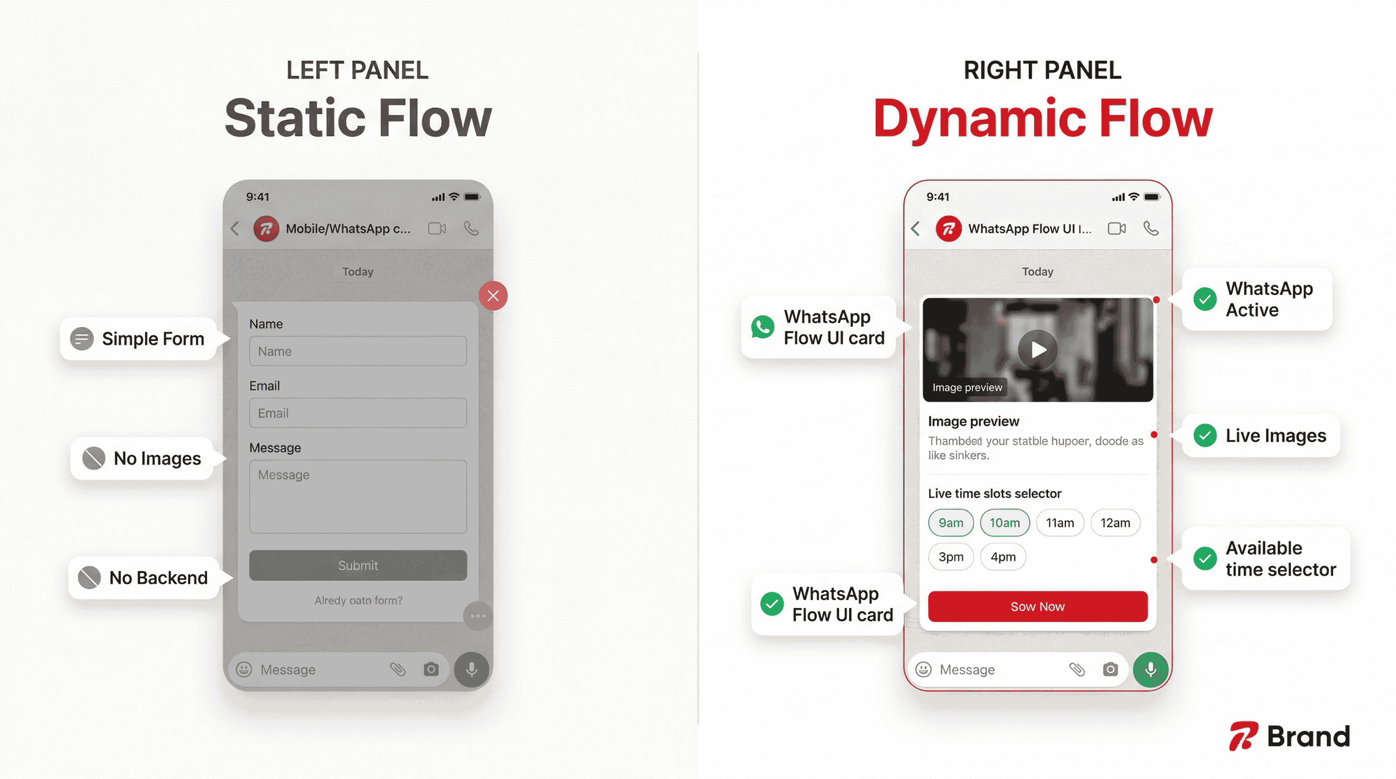 Side-by-side comparison of Static WhatsApp Flow showing a simple form with no images or backend, versus Dynamic WhatsApp Flow featuring image preview, live time slots, and real-time pricing inside WhatsApp chat